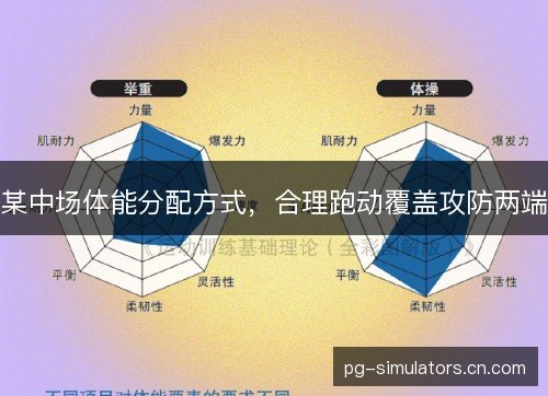 某中场体能分配方式，合理跑动覆盖攻防两端